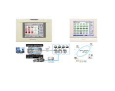 Control Systems